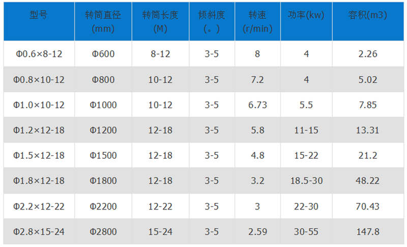 污泥烘干机技术参数